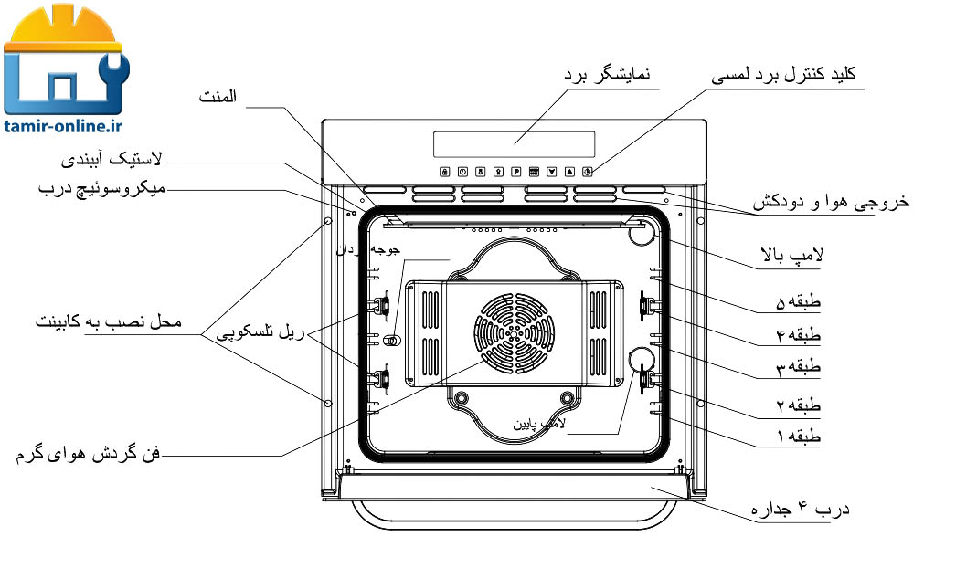 قطعات فر دیجی کالا